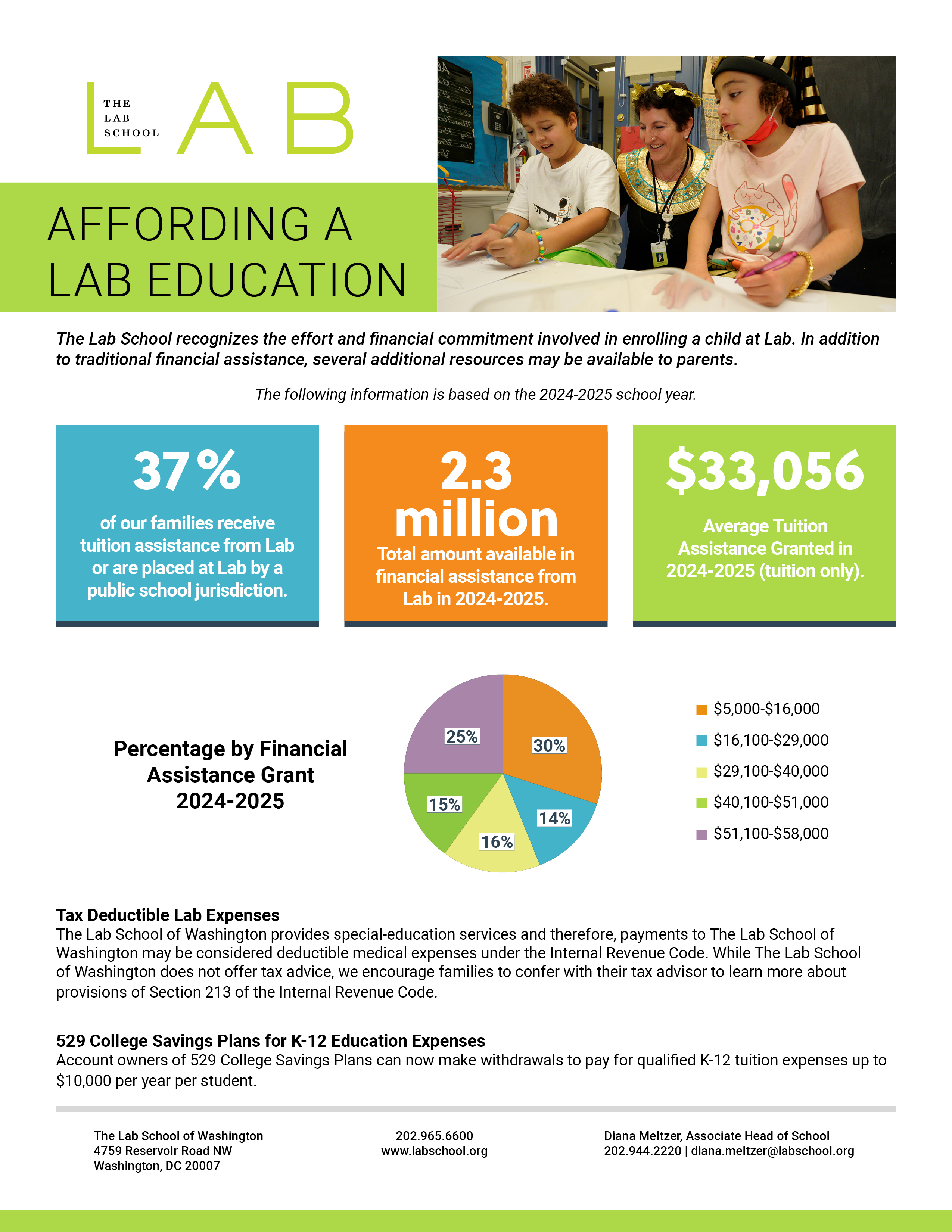 Infographic with data about financial assistance